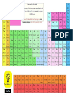 Periodic Table Computer Science