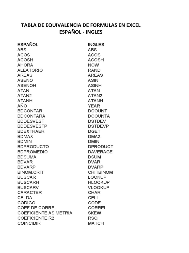 Tabla Formulas Excel Español Ingles PDF Enseñanza de matemática