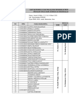 Penguji Pra Klinik 2019 - 2020 Genap Case Studi