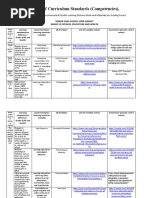 Matrix of Curriculum Standards (Competencies)