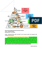 Bahan Grafik Piramid Makanan - Karangan Pendek Dan Ulasan