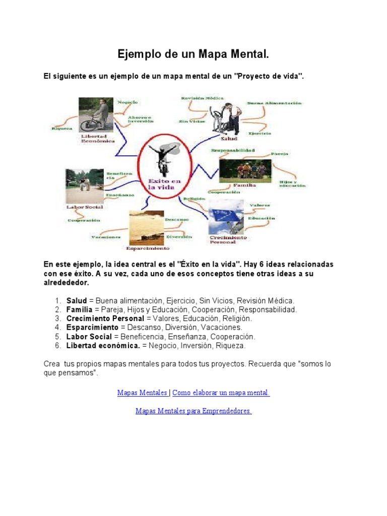 Modelo de Mapa Mental | PDF