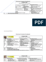 Prime Areas - Learning  Development Chart