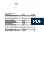 ELECTION RESULT Final