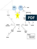 Diagrama de Flujo