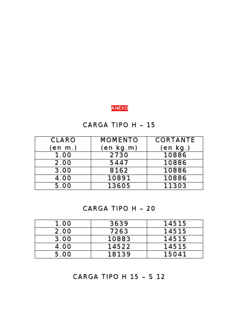 Tabla de Cargas Ejército 2024 | PDF | Violencia