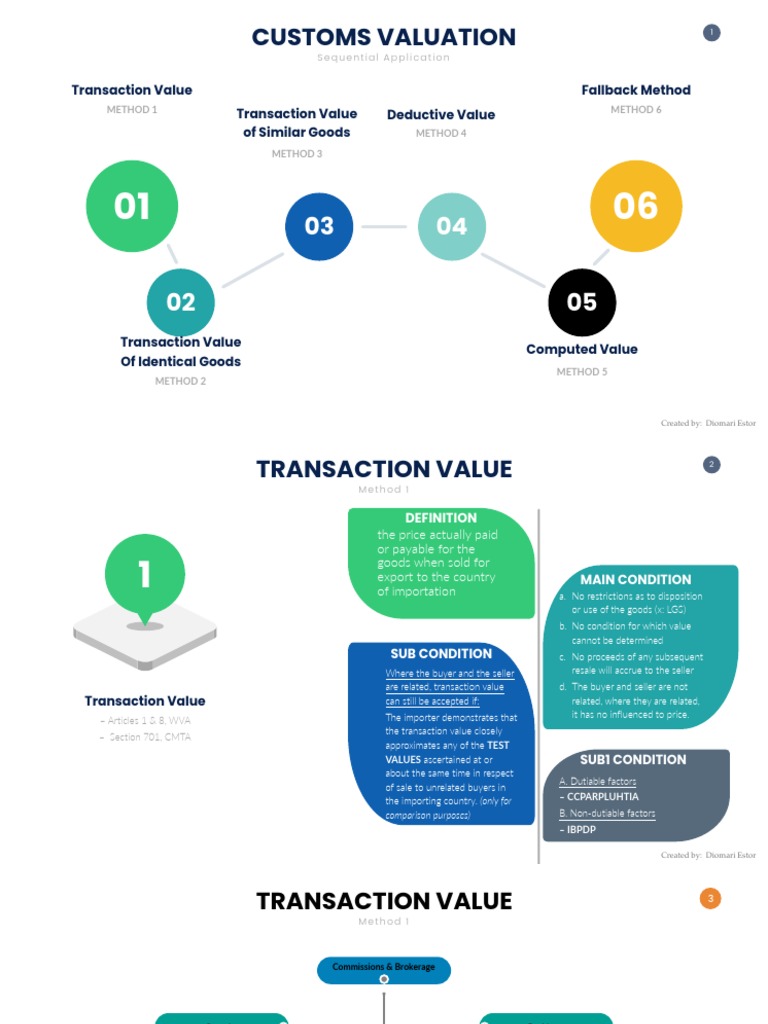 Customs Valuation Methods Overview | PDF | Financial Transaction | Tax ...