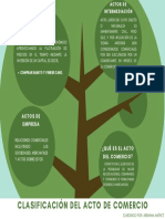 Green and Brown Tree Graphic Organizer PDF
