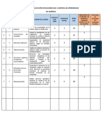 TABLA DE ESPECIFICACIONES CONTROL I-Química