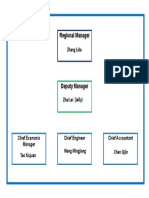 Exisiting Organization Structure - Regional Office