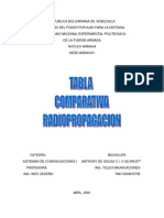 Tabla Comparativa Propagacion Anthony sis de com.pdf