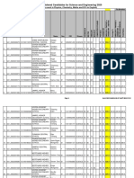 Engineering Merit Ranking2020 PDF