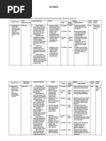 Download Silabus IPA Fisika SMP Kelas IX by tjiptaning SN46120223 doc pdf