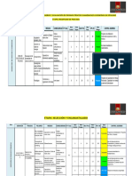 Matriz de Identificación de Peligros y Evaluación de Riesgos Proceso Elaboracion Conservas de Pescado Ultimo