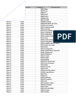 Classificazione2015.xlsx