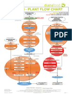 ANTRAIN PLANT FLOW CHART