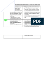 EVALUATING THE POLITICAL AND ECONOMIC TRANSFORMATION OF THE SOVIET STATE UNDER STALIN - Simplified