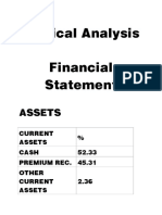 Vertical Analysis Financial Statement: Assets