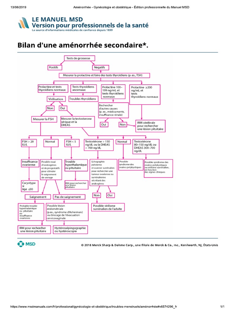 Aménorrhée - Gynécologie Et Obstétrique - Édition Professionnelle Du ...