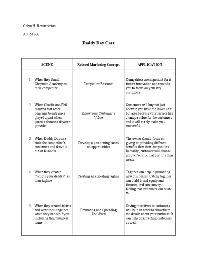 Daddy Day Care Scene Related Marketing Concept Application PDF Child Care Relationships