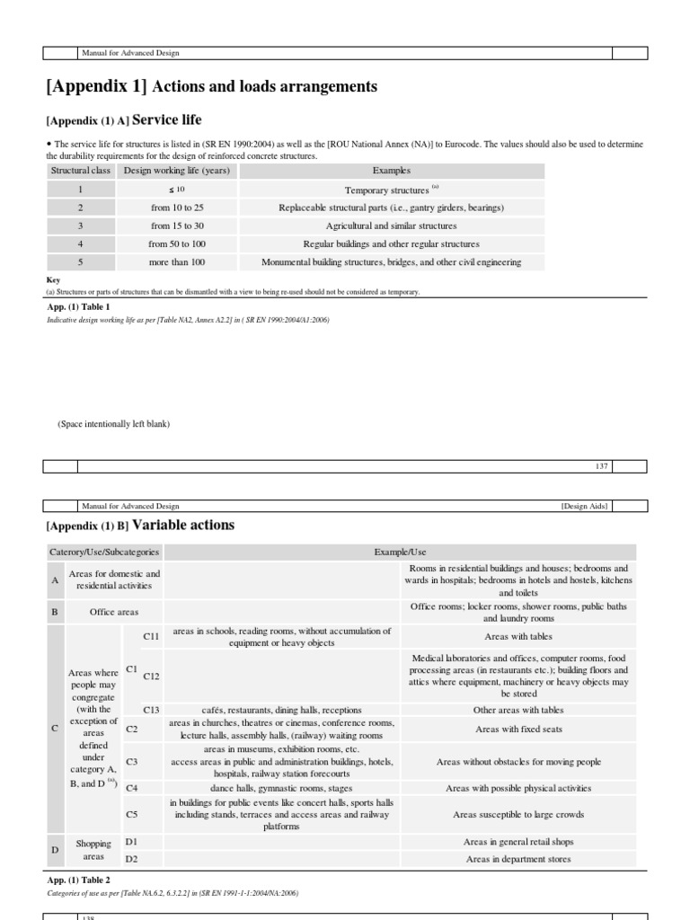 MAD 1 - Anexe PDF | PDF | Reinforced Concrete | Concrete