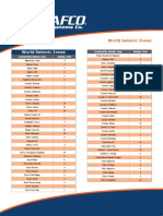 WorldSeismicZones.pdf