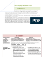 Preadolescența și adolescența.Comparație. - копия