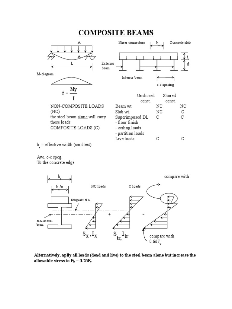 Structural Engineering Guide | PDF | Beam (Structure) | Building Technology