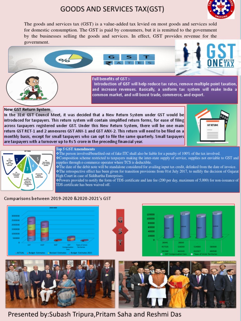 GST Overview and Key Amendments | PDF | Value Added Tax | Taxes