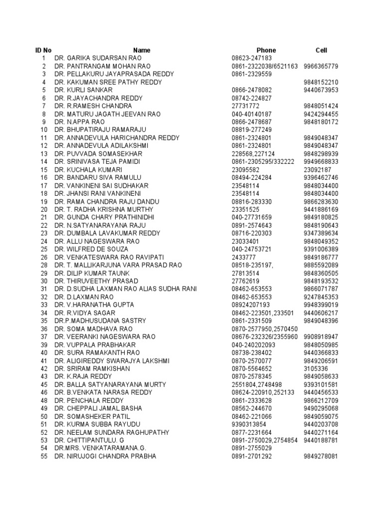 201 Ap-Pa Ima FSS Member List PDF | PDF | Cinema Of India