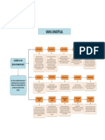 Mapa Conceptual Acuerdo No. 060