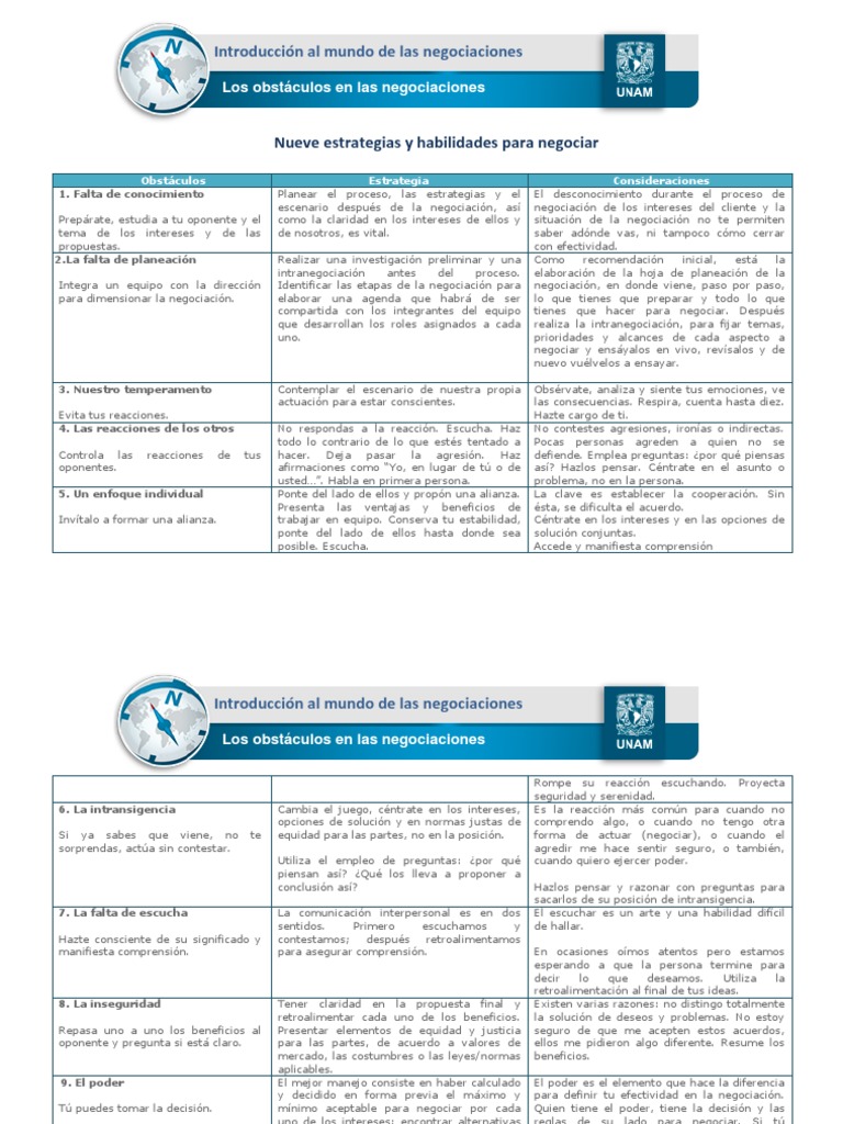 Estrategias y Habilidades para Negociar | PDF | Conceptos psicologicos ...