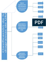 Clasificación de Los Diagrama de UML