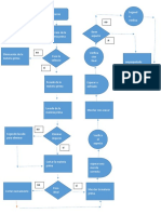 Diagrama de Fjulo