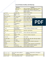 Complete List of Prefixes & Suffixes With Meanings: Prefix or Suffix Meaning Examples