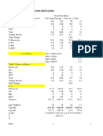 Data Traffic