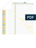 Sample PHD Disseration Roadmap