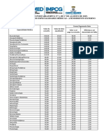 PORTARIA IMPCG N. 1 Tabela de Consultas de Especialidades Médicas Atendimento Externo
