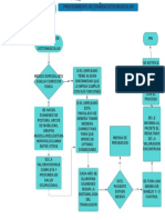 Procedimiento de examen osteomuscular completo