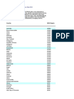 WHO Ambient Air Quality Database, May 2014