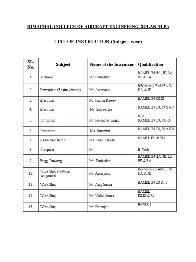 Instructor List for Aircraft Engineering | PDF
