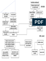 Organigrama Valea Jiului PDF