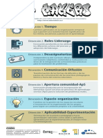 Infografia COTEC Edumakers