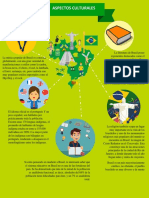 Infografia de Brasil