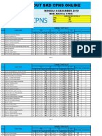 Hasil Try Out SKD CPNS 8 Desember 2019 Online