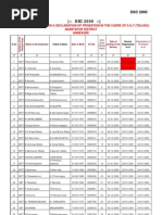 DHS Kerala Seniority List 2010 | PDF | Cinema Of India | Actresses