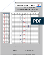 Compass Deviation Card: M/V "Bay Ranger"