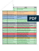 Listado de Presentación Jue 07 Peln PDF