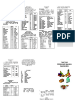 Daftar Bahan Penukar