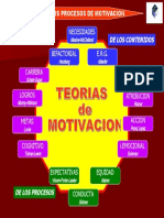 teorias_motivacion1